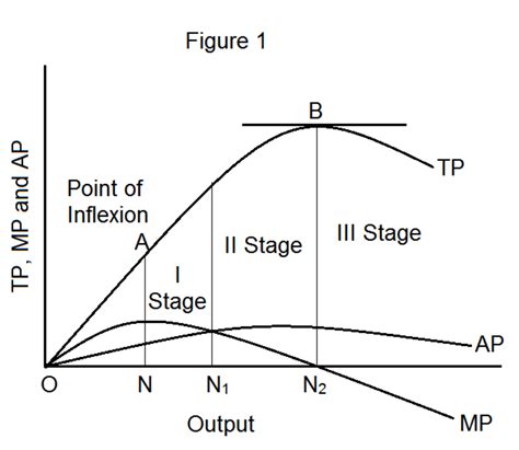 Diminishing Returns