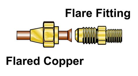 Learn How To Flare Copper Water Tubing For Leak Free Connections