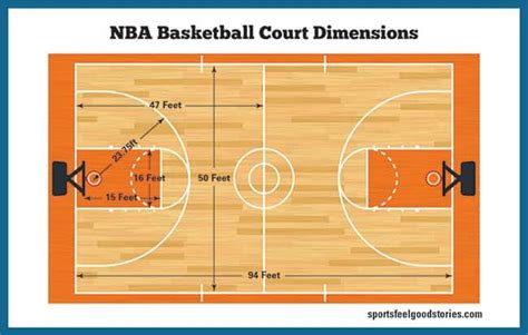 Olympic Basketball Court Dimensions College And Nba Basketballs
