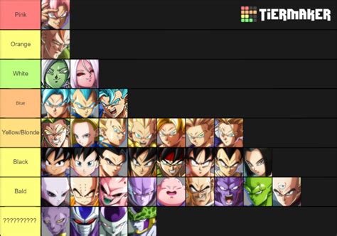 Only watched parts of super and gt but not enough to rate them. Dragon Ball Fighterz Tier List Gogeta