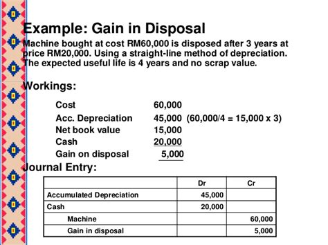Disposal of fixed assetshow to record disposal of fixed assets?accounting lessons: Topic 6 Non Current Asset