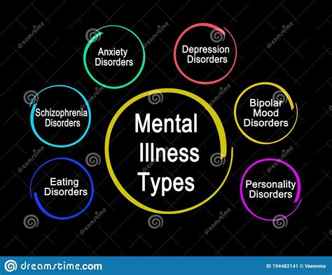 Types of Mental Illness stock illustration. Illustration of illness - 194482141