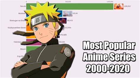 Most Popular Anime Series 2000 2020 Youtube