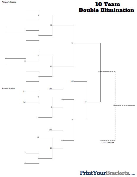 10 Team Double Elimination Printable Tournament Bracket