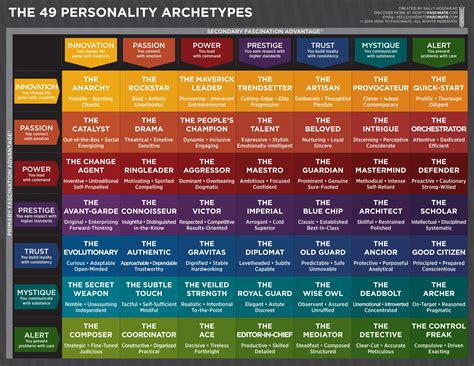 Personality Archetypes Drawing Tutorial Pinterest Personality Characters And Writer