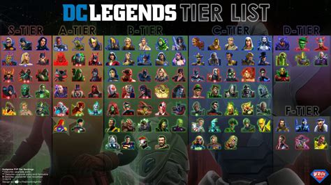 Hero scores in each list is different or some heroes are not in the list. 20 Galeri Foto Mobile Legends Adventure Tier List July ...
