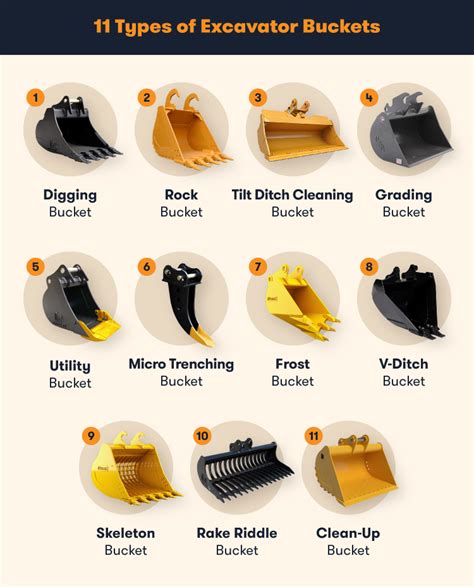 11 Types Of Excavator Buckets And Their Uses Bigrentz