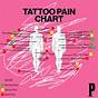 Hand Tattoo Pain Chart