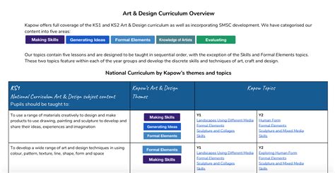 Art School Plan | School plan, Art school plan, Art school