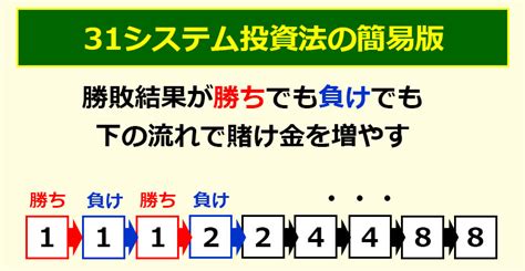 31システム投資法31法、2連勝法の賭け方や実践結果を紹介！