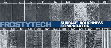 Thermal Integration Surface Roughness Comparison Ti Rv108n Frostytech