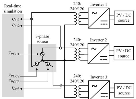 3 Phase Voltage Source Inverter Fotodtp