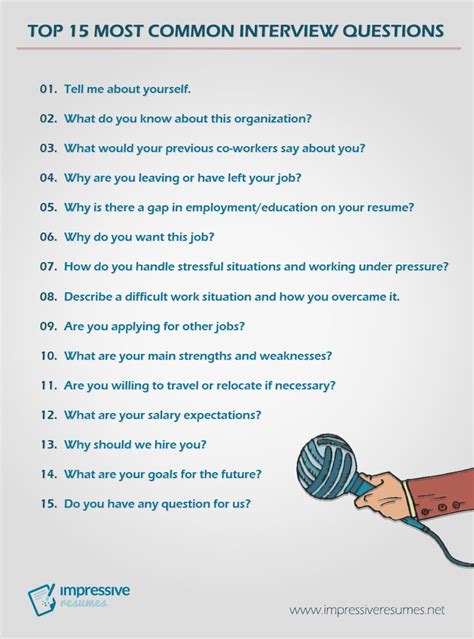 Top 15 Most Common Interview Questions Interview Tips Job Interview
