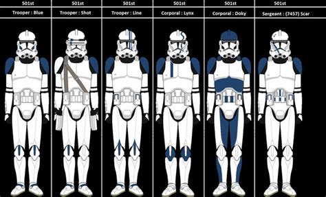 501st Squad By Raider590 Star Wars Characters Poster Star Wars