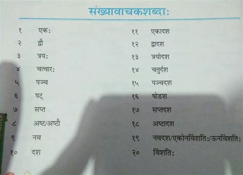 Sanskrit Numbers 1 10