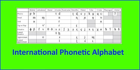 International Phonetic Alphabet And Phonemic Alphabets 59 Off