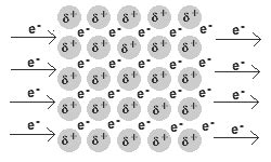 Observe heat transfer and change in temperature and mass. Metallic Bonding and Properties of Metals Chemistry Tutorial