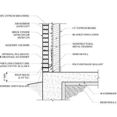 Brick Veneer Steel Stud Panel Walls Cad Files Dwg Files Plans And