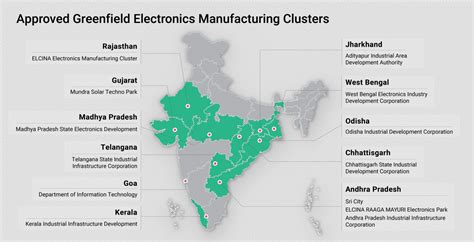 Electronic Industry In India Electronic Market Invest India