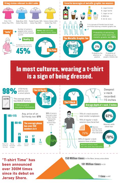 100 Scientific T Shirt Infographic Choke Shirt Company
