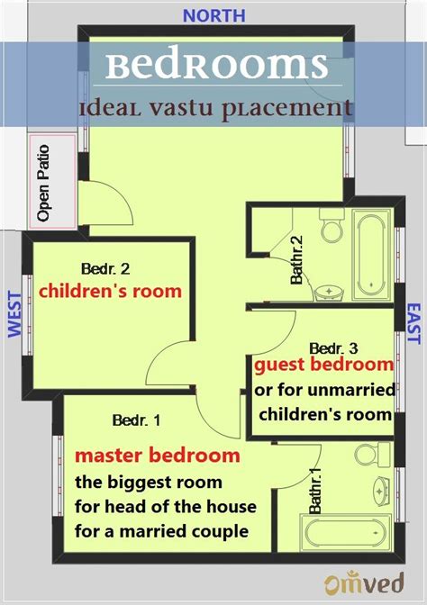 Bedroom Vastu Shastra The Master Bedroom Should Ideally Be In The