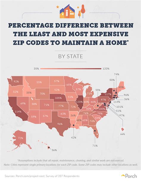 Home Maintenance Costs You Can Expect State By State Page 4 Of 4