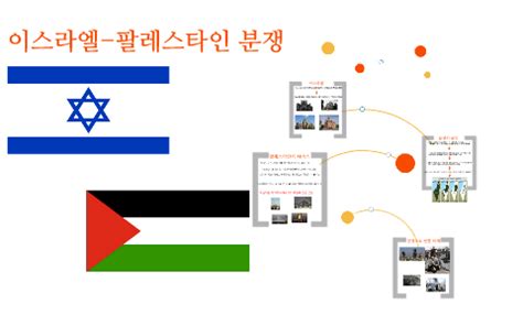 2006년 처음 발생하였고, 하마스 와 이스라엘 정부 간의 전쟁이다. 이스라엘-팔레스타인분쟁 by 성균 신 on Prezi Next