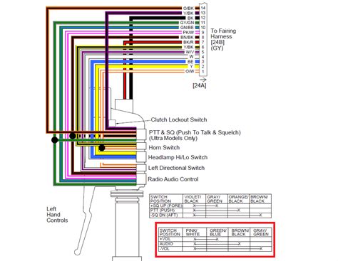 [DIAGRAM] 2014 Flhx Wiring Diagram FULL Version HD Quality Wiring Diagram