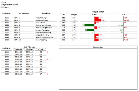 Excel für microsoft 365 outlook für microsoft 365 powerpoint für microsoft 365 visio plan 2 visio. Projektstatusbericht Excel : PPT - Projektstatusbericht PowerPoint Presentation - ID:596573 / 3 ...