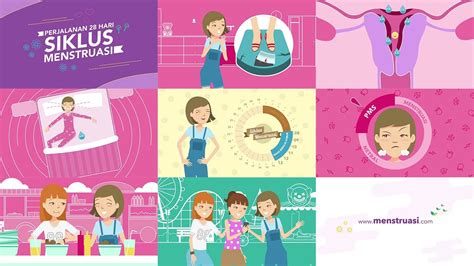 Pada masa ini endometrium luruh dari dinding rahim disertai dengan perdarahan dan lapisan yang tertinggal hanyalah stratum basale. Siklus Menstruasi - YouTube