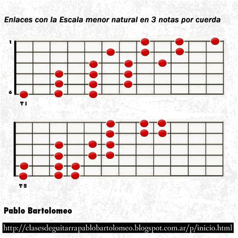 Clases De Guitarra Pablo Bartolomeo Enlaces De Escalas En Tres Notas