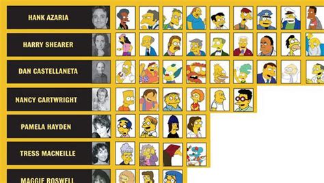 The Infographics The Simpson Voices