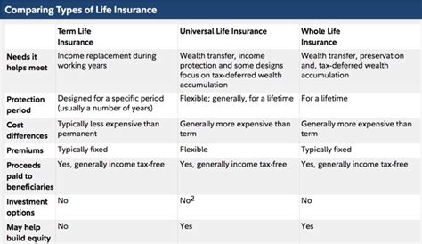 The Best Life Insurance Rates Guide How To Find And Get Cheap Life