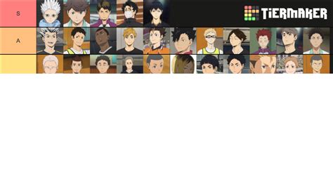 Haikyu Anime Characters Based On Skill Tier List Community Rankings