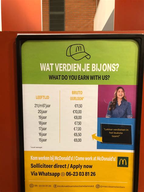 What McDonalds pays in the Netherlands, per age : r/antiwork