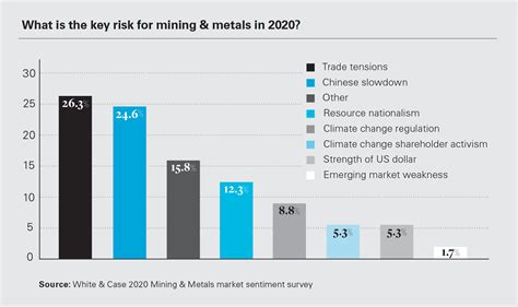 The halving will almost certainly lead to those contracts not being profitable. Mining & Metals 2020: ESG front and center as trade ...