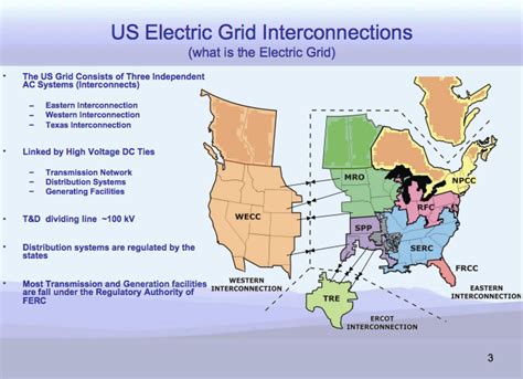 United States Electric Grid Interconnections A Marketplace Of Ideas