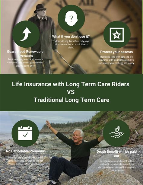 Check spelling or type a new query. Life Insurance with LTC riders V.S. Traditional Long Term Care - Pacific Insurance Group