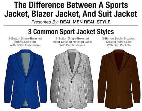 Difference Between Sports Blazer And Suit Jacket Infographic Lifestyle