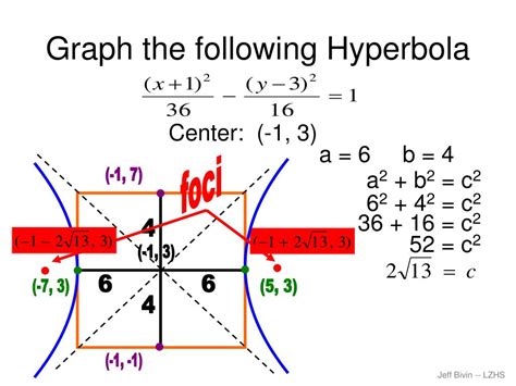 Ppt Hyperbola Powerpoint Presentation Free Download Id4715628