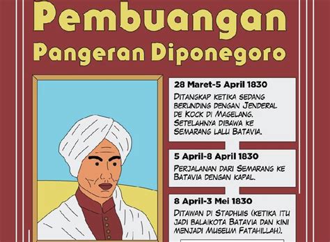 Teks Sejarah Pangeran Diponegoro / Pdf Komunikasi Diponegoro Dan Post Truth Era Propaganda