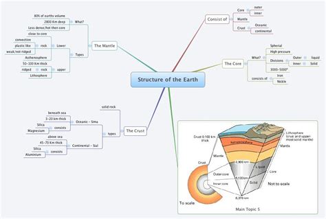 Structure Of The Earth Xmind Online Library