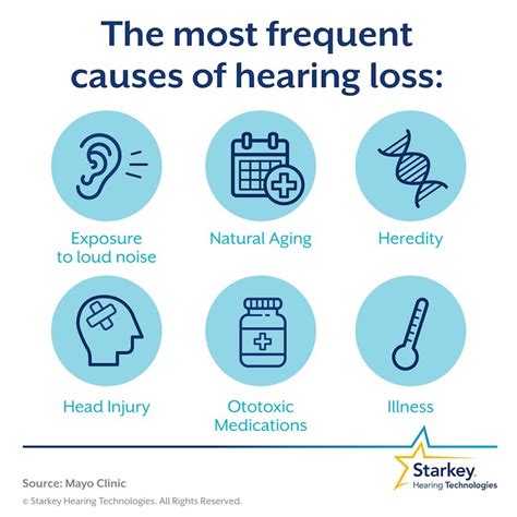 Hearing Loss Overview Audio Hearing Center