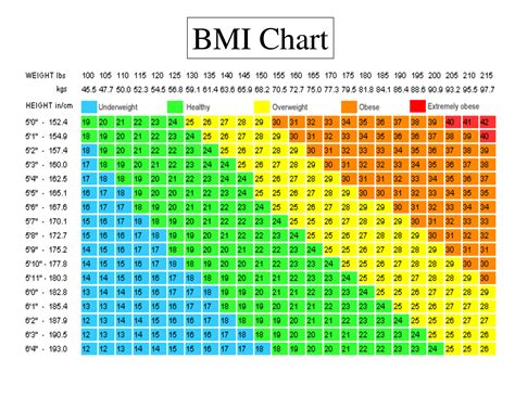 Bmi Charts Are Bogus Real Best Way To Tell If Youre A Healthy Weight