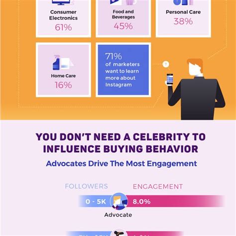 The Influence Of Instagram Infographic Best Infographics