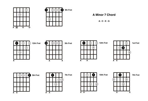 Am7 Chord On The Guitar A Minor 7 Diagrams Finger Positions Theory