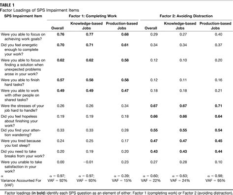 Reliability And Validity Of The Stanford Presenteeism Scale Journal
