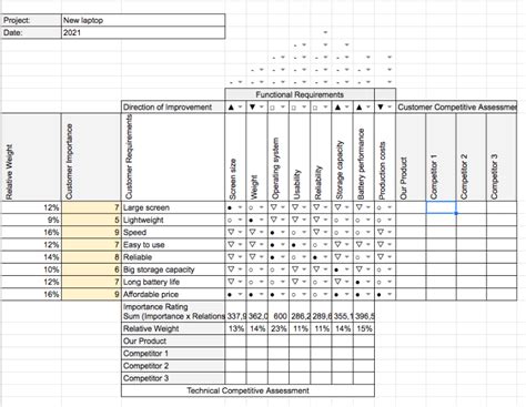 House Of Quality Excel Template