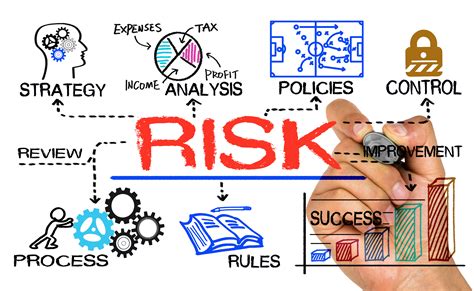 Risk Management Archives