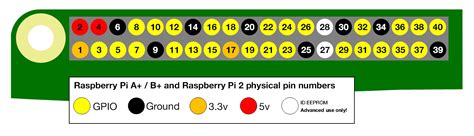 Gpio Why Are There 8 Ground Pins On The Raspberry Pi Raspberry Pi